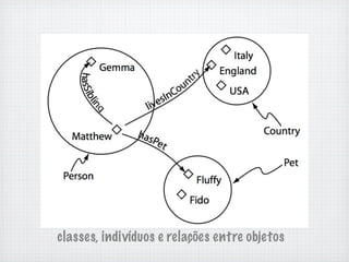 classes, indivíduos e relações entre objetos
 