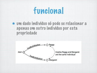 funcional
um dado indivíduo só pode se relacionar a
apenas um outro indivíduo por esta
propriedade
 