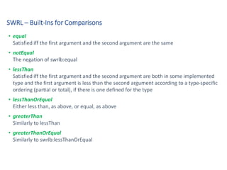 SWRL – Built-Ins for Comparisons
• equal
Satisfied iff the first argument and the second argument are the same
• notEqual
The negation of swrlb:equal
• lessThan
Satisfied iff the first argument and the second argument are both in some implemented
type and the first argument is less than the second argument according to a type-specific
ordering (partial or total), if there is one defined for the type
• lessThanOrEqual
Either less than, as above, or equal, as above
• greaterThan
Similarly to lessThan
• greaterThanOrEqual
Similarly to swrlb:lessThanOrEqual
 