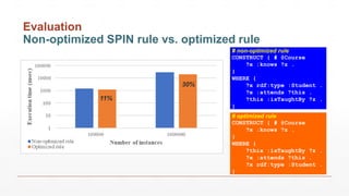 Evaluation
Non-optimized SPIN rule vs. optimized rule
# non-optimized rule
CONSTRUCT { # @Course
?x :knows ?z .
}
WHERE {
?x rdf:type :Student .
?x :attends ?this .
?this :isTaughtBy ?z .
}
# optimized rule
CONSTRUCT { # @Course
?x :knows ?z .
}
WHERE {
?this :isTaughtBy ?z .
?x :attends ?this .
?x rdf:type :Student .
}
11%
30%
 