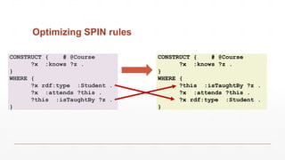 Optimizing SPIN rules
CONSTRUCT { # @Course
?x :knows ?z .
}
WHERE {
?this :isTaughtBy ?z .
?x :attends ?this .
?x rdf:type :Student .
}
CONSTRUCT { # @Course
?x :knows ?z .
}
WHERE {
?x rdf:type :Student .
?x :attends ?this .
?this :isTaughtBy ?z .
}
 