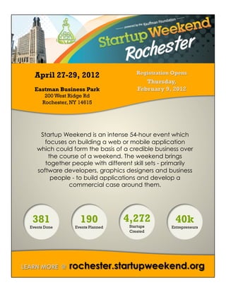 April 27-29, 2012
  Eastman Business Park
       200 West Ridge Rd
      Rochester, NY 14615




    Startup Weekend is an intense 54-hour event which
      focuses on building a web or mobile application
   which could form the basis of a credible business over
       the course of a weekend. The weekend brings
      together people with different skill sets - primarily
   software developers, graphics designers and business
        people - to build applications and develop a
              commercial case around them.




 381                190            4,272            40k
Events Done       Events Planned    Startups       Entrepreneurs
                                    Created
 