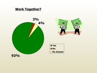 Work Together? 