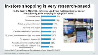 © 2016 Forrester Research, Inc. Reproduction Prohibited 10
In-store shopping is very research-based
In the PAST 3 MONTHS, have you used your mobile phone for any of
the following while shopping in a physical store?
Source: North American Consumer Technographics Retail Survey, 2015 (US)
11%
13%
14%
15%
15%
16%
17%
20%
21%
To check out coupons sent to me by a
retailer/manufacture
To read customer reviews of a product
To access my shopping list
To locate a nearby store or to check store hours
To access the Internet via guest Wi-Fi
To search for a coupon
To look up product information
To redeem a coupon
To compare prices
 