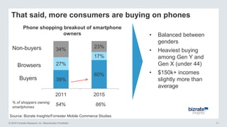 © 2016 Forrester Research, Inc. Reproduction Prohibited 11
That said, more consumers are buying on phones
Phone shopping breakout of smartphone
owners
39%
60%
27%
17%
34%
23%
2011 2015
Buyers
Browsers
Non-buyers
% of shoppers owning
smartphones
54% 86%
• Balanced between
genders
• Heaviest buying
among Gen Y and
Gen X (under 44)
• $150k+ incomes
slightly more than
average
Source: Bizrate Insights/Forrester Mobile Commerce Studies
 