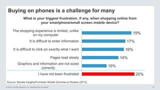 © 2016 Forrester Research, Inc. Reproduction Prohibited 12
Buying on phones is a challenge for many
What is your biggest frustration, if any, when shopping online from
your smartphone/small screen mobile device?
20%
10%
14%
16%
17%
19%
I have not been frustrated
Graphics and information are not sized
correctly
Pages load slowly
It is difficult to click on exactly what I want
It is difficult to enter information
The shopping experience is limited, unlike
on my computer
Source: Bizrate Insights/Forrester Mobile Commerce Studies (2015)
 