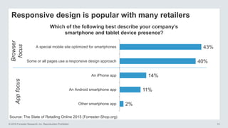 © 2016 Forrester Research, Inc. Reproduction Prohibited 15
Responsive design is popular with many retailers
Which of the following best describe your company’s
smartphone and tablet device presence?
2%
11%
14%
40%
43%
Other smartphone app
An Android smartphone app
An iPhone app
Some or all pages use a responsive design approach
A special mobile site optimized for smartphones
Appfocus
Browser
focus
Source: The State of Retailing Online 2015 (Forrester-Shop.org)
 