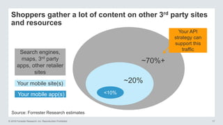 © 2016 Forrester Research, Inc. Reproduction Prohibited 17
Shoppers gather a lot of content on other 3rd party sites
and resources
<10%
Your mobile site(s)
Search engines,
maps, 3rd party
apps, other retailer
sites
Your mobile app(s)
~20%
~70%+
Your API
strategy can
support this
traffic
Source: Forrester Research estimates
 