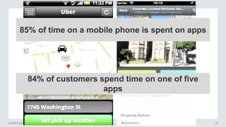 © 2016 Forrester Research, Inc. Reproduction Prohibited 19
85% of time on a mobile phone is spent on apps
84% of customers spend time on one of five
apps
 