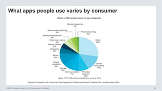 © 2016 Forrester Research, Inc. Reproduction Prohibited 20
What apps people use varies by consumer
 