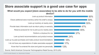 © 2016 Forrester Research, Inc. Reproduction Prohibited 24
Store associate support is a good use case for apps
What would you expect [store associates] to be able to do for you with the mobile
device?
Source: North American Consumer Technographics Retail Survey, 2015 (US)
13%
17%
18%
24%
37%
45%
47%
55%
59%
60%
Know that I've entered the store and greet me personally
I do not have any expectations of sales associates equipped…
Look up my past purchases and make product recommendations
Look up trend recommendations and product reviews
Perform a checkout for me
Reserve products for me to pick-up at a nearby store
Provide basic information such as return policy or warranty…
Look up inventory at nearby store
Check additional store inventory (when the shelf is empty)
Look up product information
 