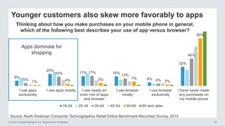 © 2016 Forrester Research, Inc. Reproduction Prohibited 25
Younger customers also skew more favorably to apps
Source: North American Consumer Technographics Retail Online Benchmark Recontact Survey, 2015
9%
20%
17% 16%
6%
32%
5%
16% 17%
13%
4%
46%
1% 4% 5% 7%
2%
80%
I use apps
exclusively
I use apps mostly I use nearly an
even mix of apps
and browser
I use browser
mostly
I use browser
exclusively
I have never made
any purchases on
my mobile phone
18-24 25-34 35-44 45-54 55-64 65 and older
Thinking about how you make purchases on your mobile phone in general,
which of the following best describes your use of app versus browser?
Apps dominate for
shopping
 