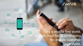 email
desktop
location
car
offers
mailers
wallet
wearable
pos
tv
It’s a mobile first world,
brands must focus on shaping
the mobile customer
experience.
 
