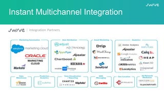 Instant Multichannel Integration
 