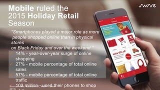 “Smartphones played a major role as more
people shopped online than in physical
stores
on Black Friday and over the weekend."
Mobile ruled the
2015 Holiday Retail
Season
 14% - year-over-year surge of online
shopping
 27% - mobile percentage of total online
sales
 57% - mobile percentage of total online
traffic
 103 million - used their phones to shopSources: IBM, Adobe, NRF, MMA (Nov.
2015)
 