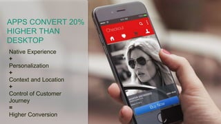42
Native Experience
+
Personalization
+
Context and Location
+
Control of Customer
Journey
=
Higher Conversion
APPS CONVERT 20%
HIGHER THAN
DESKTOP
 