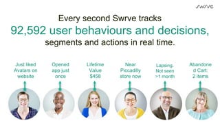 53
Every second Swrve tracks
92,592 user behaviours and decisions,
segments and actions in real time.
Just liked
Avatars on
website
Opened
app just
once
Lifetime
Value
$458
Lapsing.
Not seen
>1 month
Abandone
d Cart:
2 items
Near
Piccadilly
store now
 