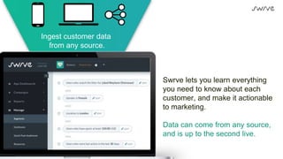 Swrve lets you learn everything
you need to know about each
customer, and make it actionable
to marketing.
Data can come from any source,
and is up to the second live.
Ingest customer data
from any source.
 