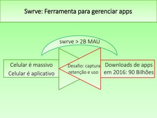 Desafio: captura
retenção e uso
Celular é massivo Downloads de apps
em 2016: 90 BilhõesCelular é aplicativo
Swrve: Ferramenta para gerenciar apps.
swrve > 2B MAU
 