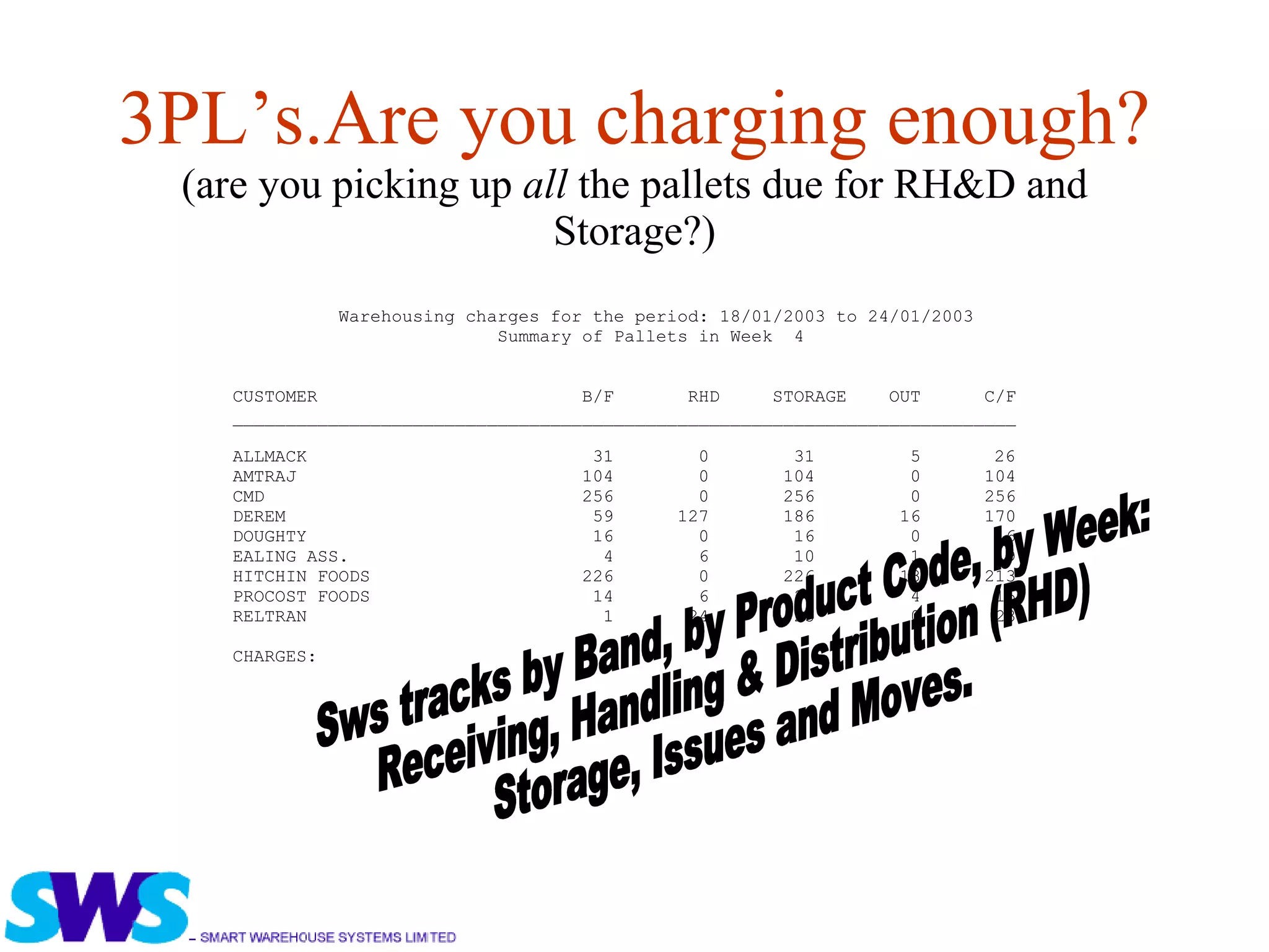3PL’s.Are you charging enough? (are you picking up  all  the pallets due for RH&D and Storage?) Sws tracks by Band, by Product Code, by Week: Receiving, Handling & Distribution (RHD) Storage, Issues and Moves. 