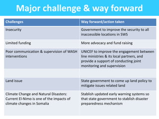 Major challenge & way forward
Challenges Way forward/action taken
Insecurity Government to improve the security to all
inaccessible locations in SWS
Limited funding More advocacy and fund raising
Poor communication & supervision of WASH
interventions
UNICEF to improve the engagement between
line ministries & its local partners, and
provide a support of conducting joint
monitoring and supervision
Land issue State government to come up land policy to
mitigate issues related land
Climate Change and Natural Disasters:
Current El-Nimo is one of the impacts of
climate changes in Somalia
Stablish updated early warning systems so
that state government to stablish disaster
preparedness mechanism
 