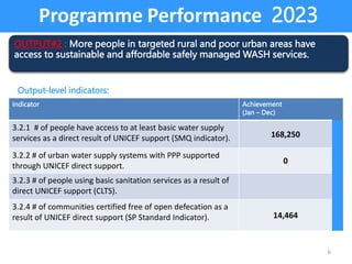 Programme Performance 2023
OUTPUT#2 : More people in targeted rural and poor urban areas have
access to sustainable and affordable safely managed WASH services.
6
Output-level indicators:
Indicator Achievement
(Jan – Dec)
3.2.1 # of people have access to at least basic water supply
services as a direct result of UNICEF support (SMQ indicator). 168,250
3.2.2 # of urban water supply systems with PPP supported
through UNICEF direct support.
0
3.2.3 # of people using basic sanitation services as a result of
direct UNICEF support (CLTS).
3.2.4 # of communities certified free of open defecation as a
result of UNICEF direct support (SP Standard Indicator). 14,464
 