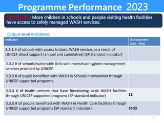 Programme Performance 2023
OUTPUT#3 : More children in schools and people visiting health facilities
have access to safely managed WASH services.
7
Output-level indicators:
Indicator Achievement
(Jan – Dec)
3.3.1 # of schools with access to basic WASH service, as a result of
UNICEF direct support (annual and cumulative) (SP standard indicator)
3.3.2 # of schools/vulnerable Girls with menstrual hygiene management
services provided by UNICEF.
3.3.3 # of pupils benefited with WASH in Schools intervention through
UNICEF supported programs.
3.3.4 # of health centers that have functioning basic WASH facilities
through UNICEF supported programs (SP standard indicator) 12
3.3.5 # of people benefited with WASH in Health Care facilities through
UNICEF supported programs (SP standard indicator) 5400
 