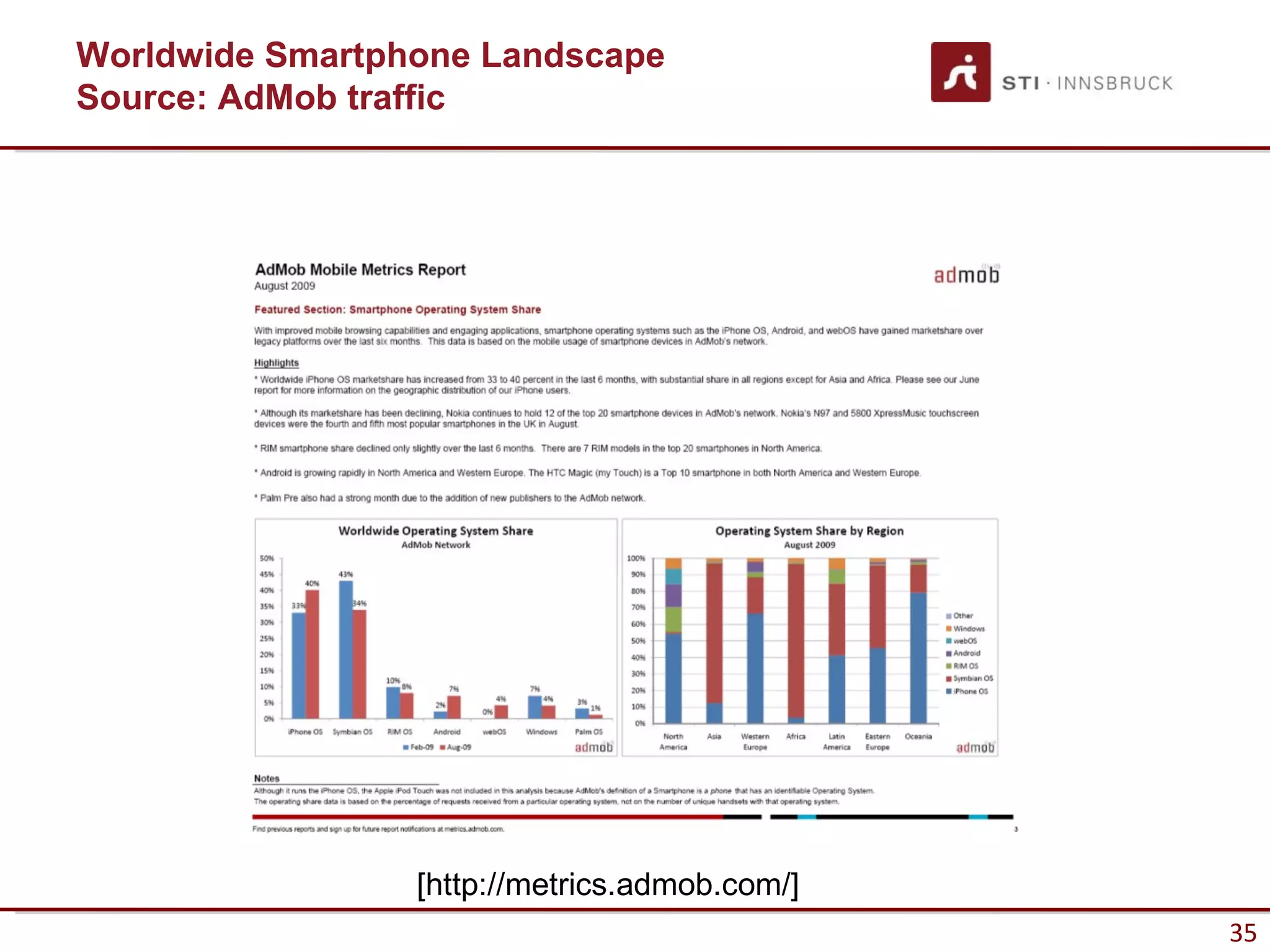 Worldwide Smartphone Landscape
Source: AdMob traffic




                 [http://metrics.admob.com/]
                                               35
 