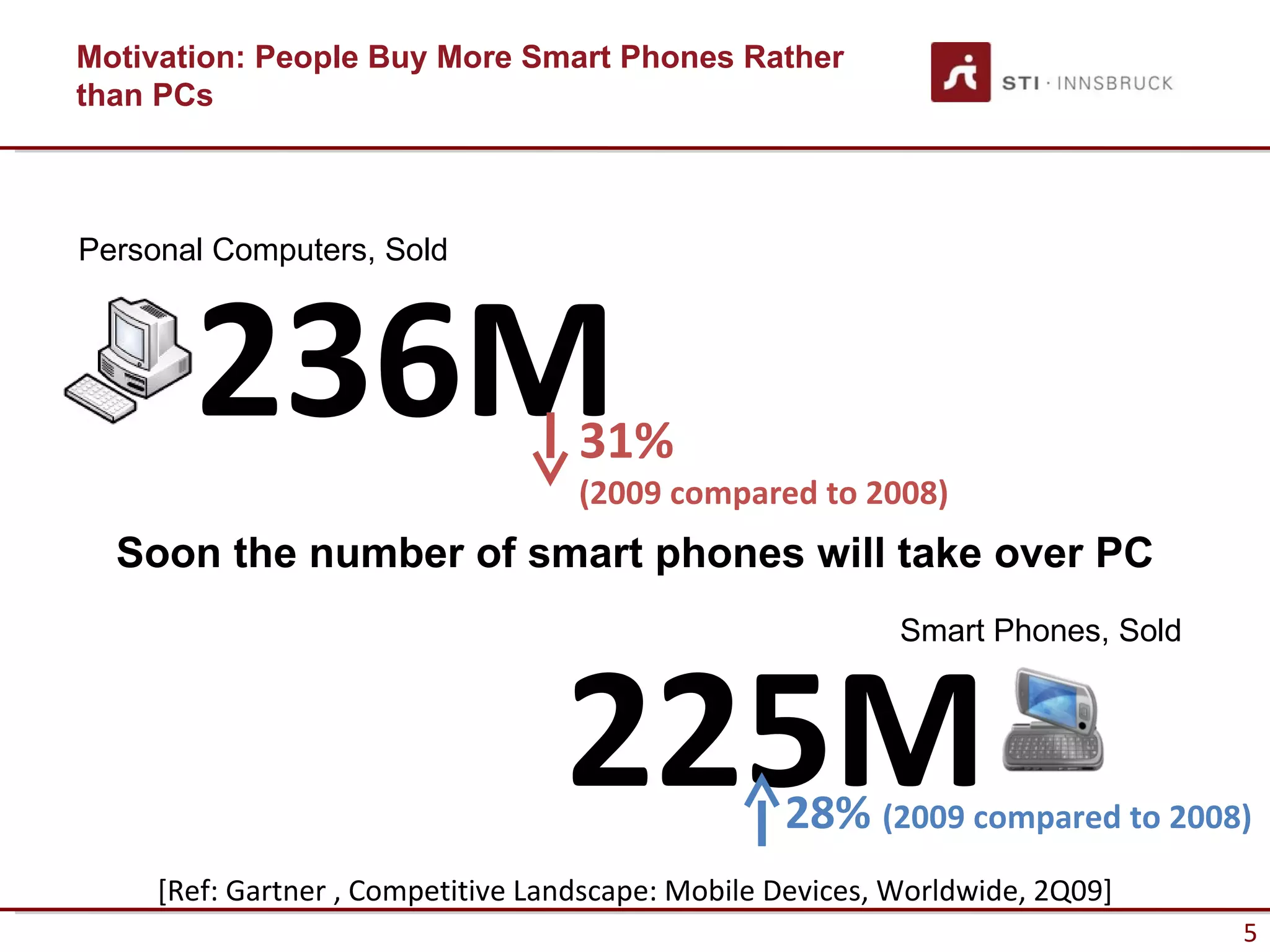 Motivation: People Buy More Smart Phones Rather
than PCs



Personal Computers, Sold



       236M                         31%
                                    (2009 compared to 2008)
  Soon the number of smart phones will take over PC
                                                            Smart Phones, Sold



                                   225M            28% (2009 compared to 2008)
     [Ref: Gartner , Competitive Landscape: Mobile Devices, Worldwide, 2Q09]
                                                                                 5
 