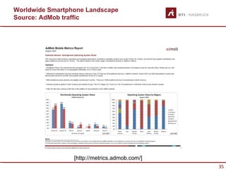 Worldwide Smartphone Landscape
Source: AdMob traffic




                 [http://metrics.admob.com/]
                                               35
 