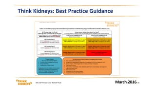 Think Kidneys: Best Practice Guidance
March 201615/03/2016AKi and Primary Care: Richard Fluck | 10
 