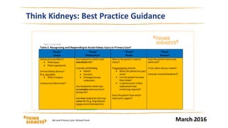 Think Kidneys: Best Practice Guidance
March 201615/03/2016AKi and Primary Care: Richard Fluck | 11
 