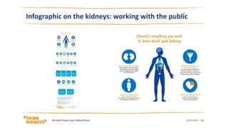 15/03/2016AKi and Primary Care: Richard Fluck | 18
Infographic on the kidneys: working with the public
 