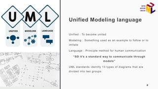 Unified Model Examples SW SEC 1.pptx