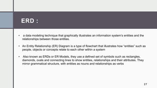 ERD :
27
• a data modeling technique that graphically illustrates an information system’s entities and the
relationships b...