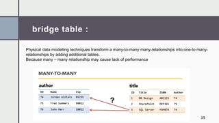 bridge table :
35
Physical data modelling techniques transform a many-to-many many-relationships into one-to many-
relatio...