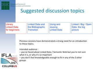 Library
Linked Data
for beginners
Linked Data and
the Bibliographic
Transition
Using and
reusing
Linked Data
Previous sessions have demonstrated a strong need for an introduction
to these topics.
Intended audience :
– you've heard about Linked Data / Semantic Web but you're not sure
what it is, or why it's so important
– you don't feel knowledgeable enough to fit in any of the 3 other
groups
Linked / Big / Open
Data: the big
picture
Suggested discussion topics
 