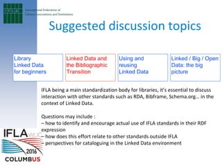 Library
Linked Data
for beginners
Linked Data and
the Bibliographic
Transition
Using and
reusing
Linked Data
IFLA being a main standardization body for libraries, it’s essential to discuss
interaction with other standards such as RDA, Bibframe, Schema.org… in the
context of Linked Data.
Questions may include :
– how to identify and encourage actual use of IFLA standards in their RDF
expression
– how does this effort relate to other standards outside IFLA
– perspectives for cataloguing in the Linked Data environment
Linked / Big / Open
Data: the big
picture
Suggested discussion topics
 