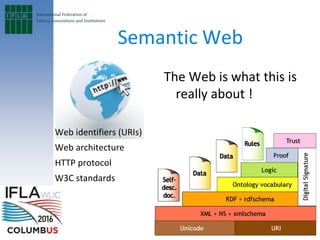 Semantic Web
The Web is what this is
really about !
Web identifiers (URIs)
Web architecture
HTTP protocol
W3C standards
 