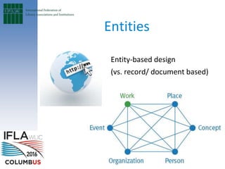Entities
Entity-based design
(vs. record/ document based)
 