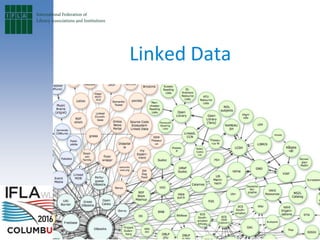 Linked Data
 
