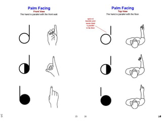 SignWriting Basics Instruction Manual