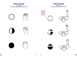 SignWriting Basics Instruction Manual