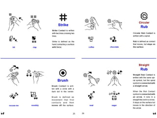 SignWriting Basics Instruction Manual
