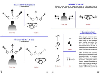 SignWriting Basics Instruction Manual
