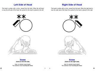 SignWriting Basics Instruction Manual