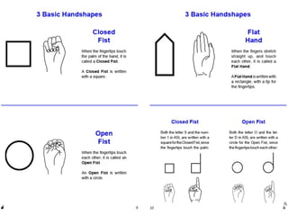 SignWriting Basics Instruction Manual