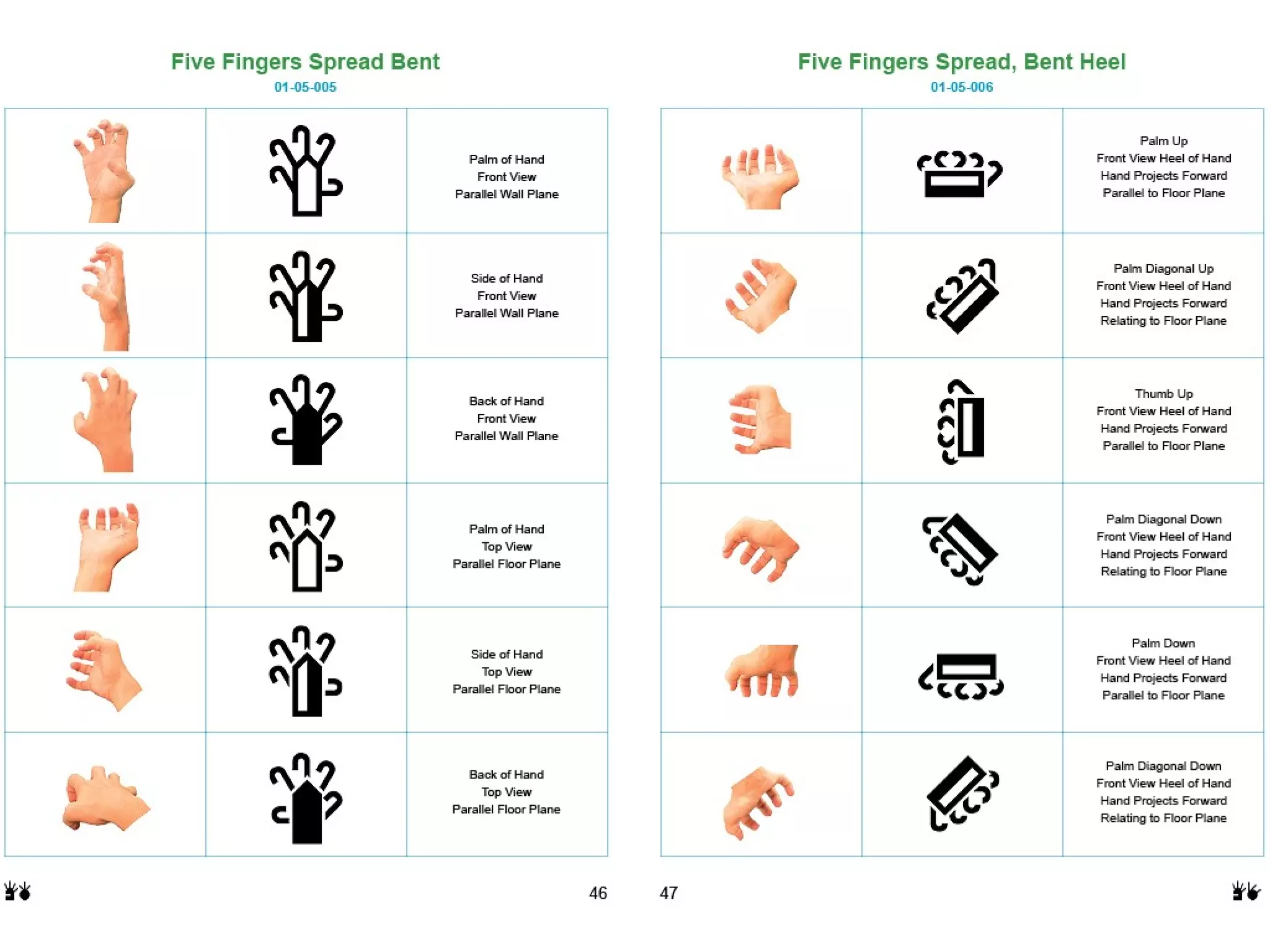 American Sign Language Hand Symbols SignWriting Manual | PPT