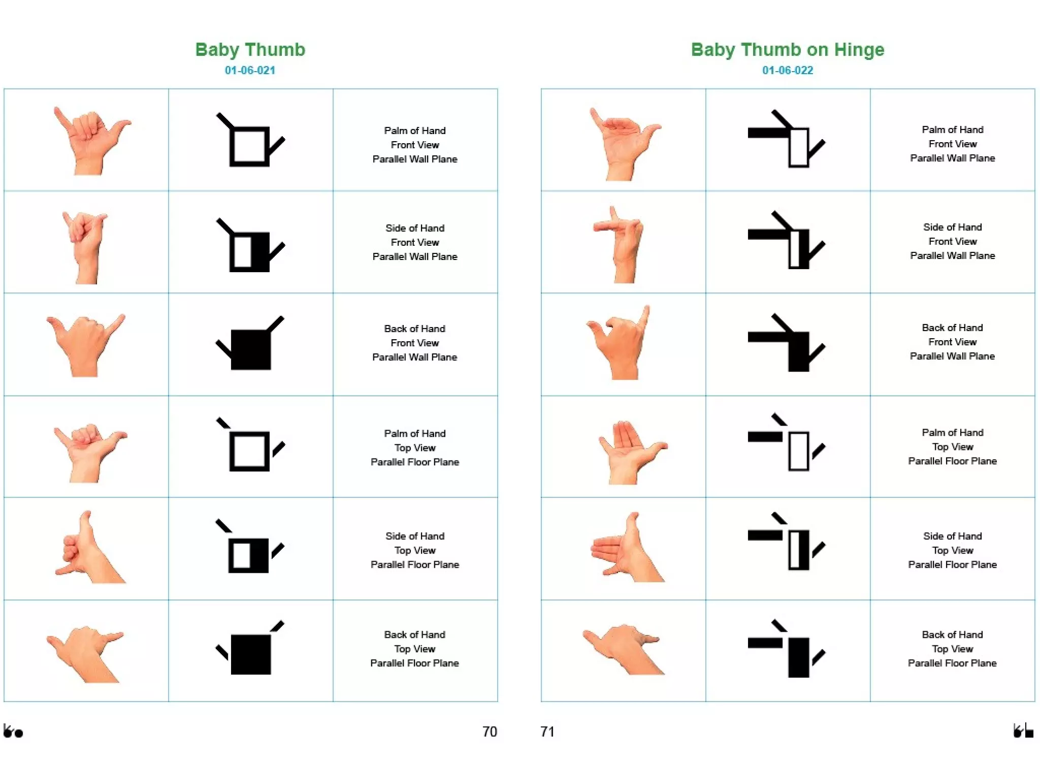 American Sign Language Hand Symbols SignWriting Manual | PPT