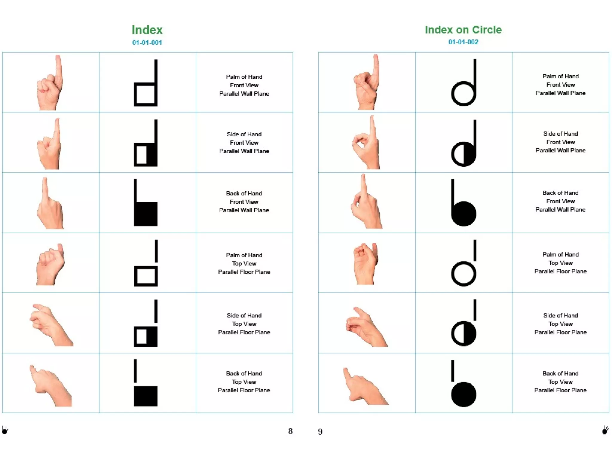 American Sign Language Hand Symbols SignWriting Manual | PPT